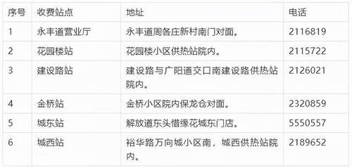 注意 河北7市供暖最新通知來了