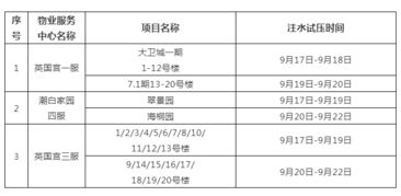 供暖試壓通知 涉及大廠以下小區(qū)